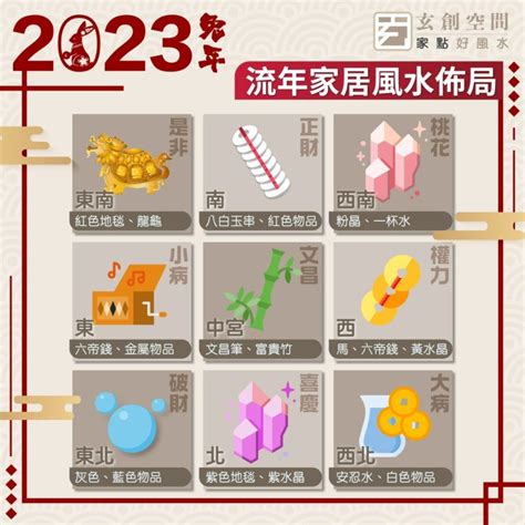 病位 化解 2023|2023 兔年風水佈局｜一文睇清文昌位、病位、桃花 